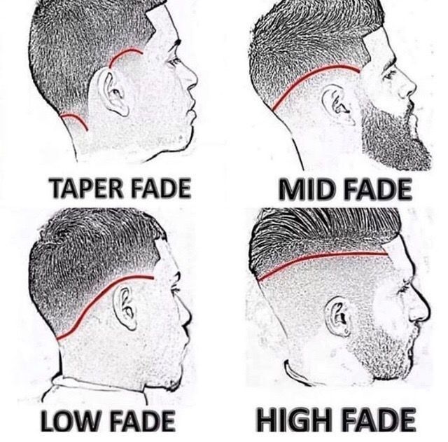 Taper fade technique coiffeur