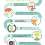 pleine conscience alimentaire