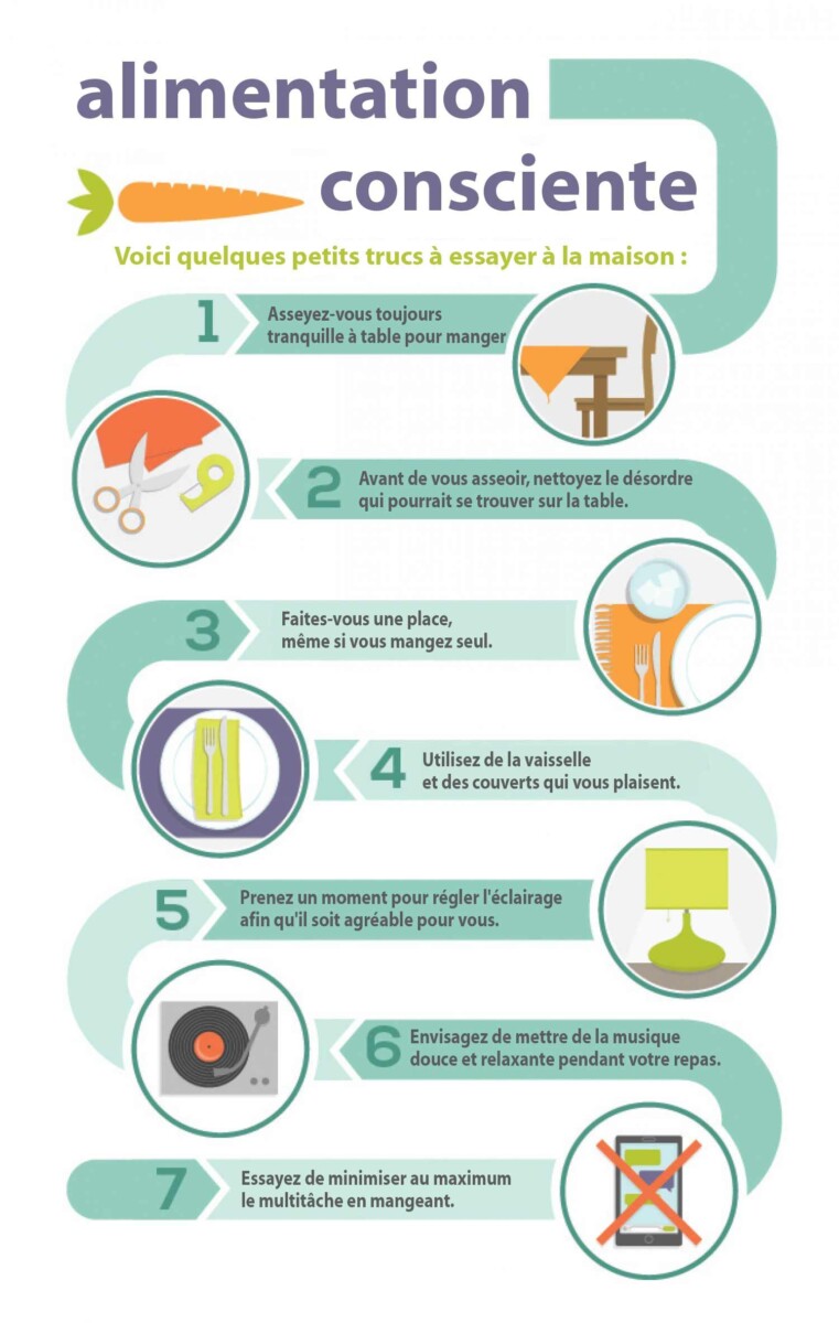 pleine conscience alimentaire