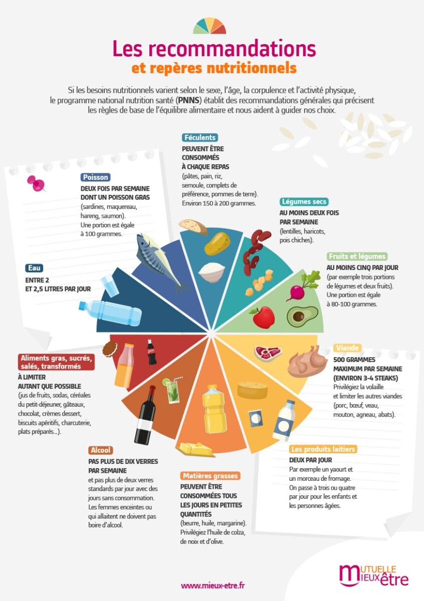 pleine conscience alimentaire