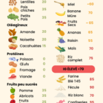 Études en alternance diététique