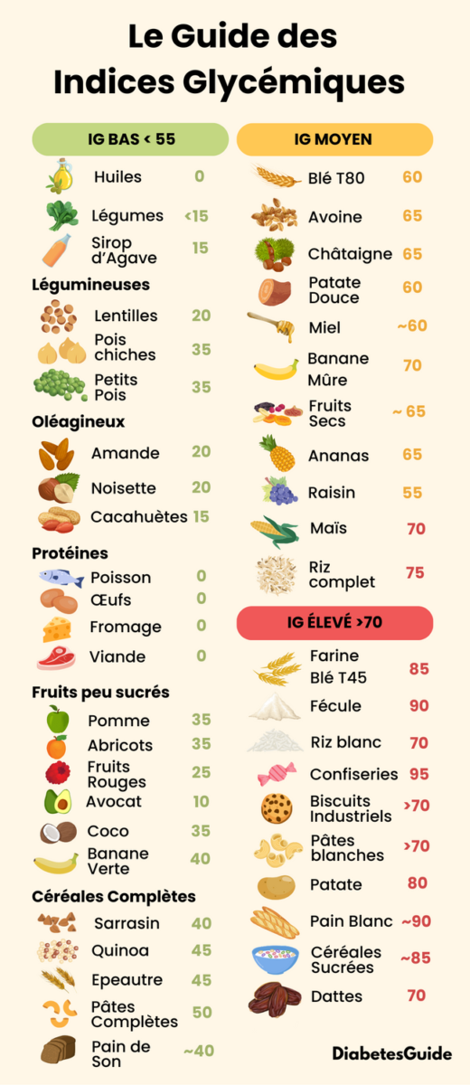 Études en alternance diététique