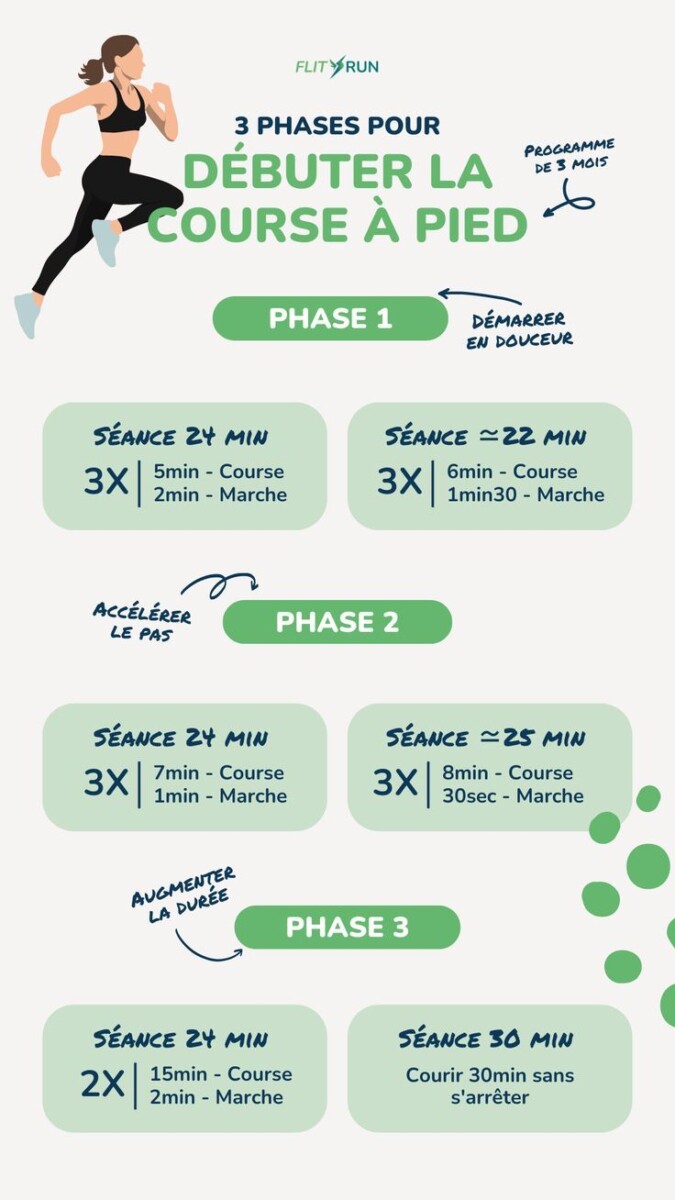 vitesse course à pied calcul