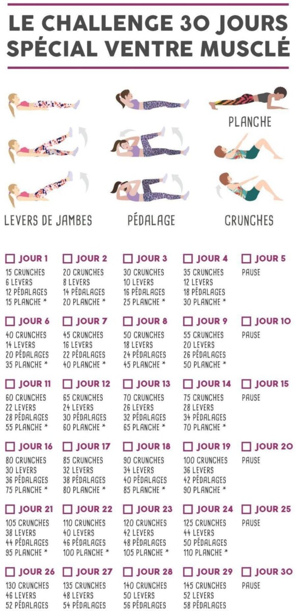 entraînement musculation débutant