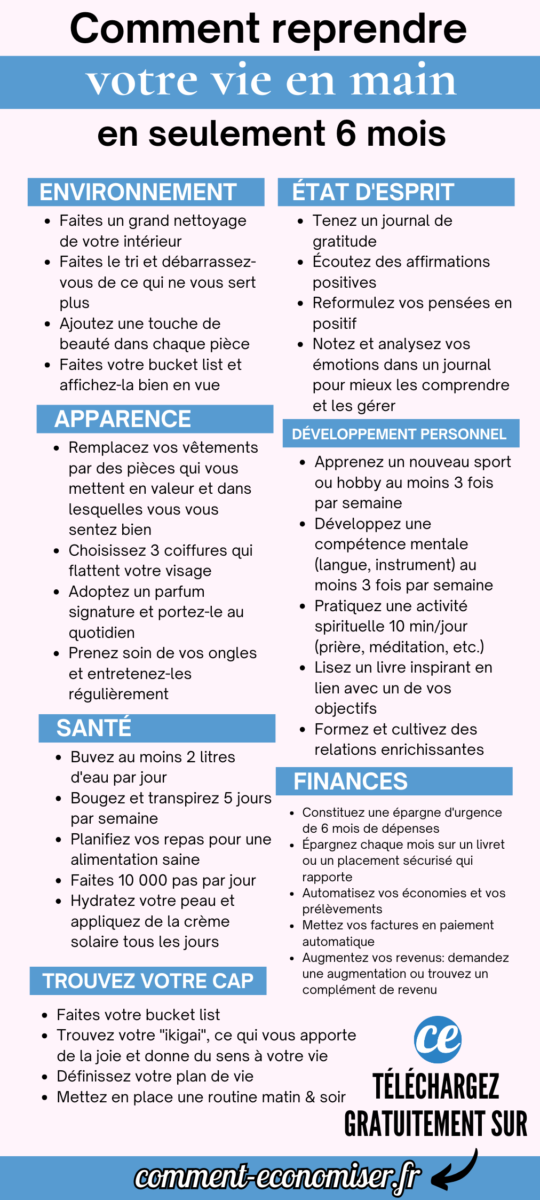 etapes cles reprendre