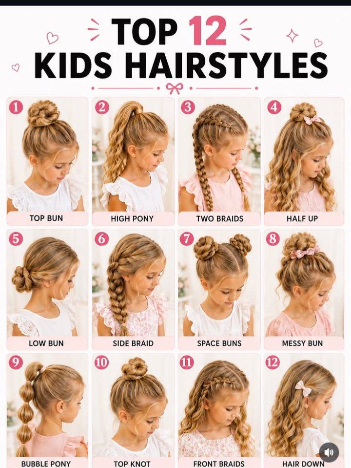 Modèle coiffure enfant